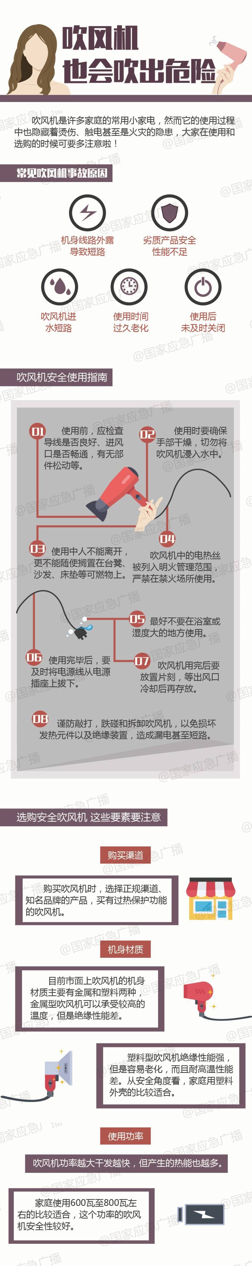 讓吹風(fēng)機(jī)打“黑工”<strong></p>
<p>光繪機(jī)</strong>，小心你家被燒光！:光繪機(jī)