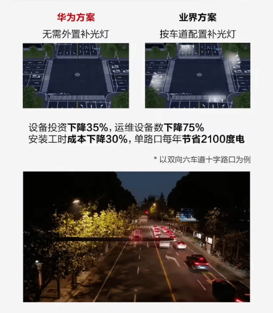 華為Al超微光攝像機助力上海解決道路光污染問題:光繪機